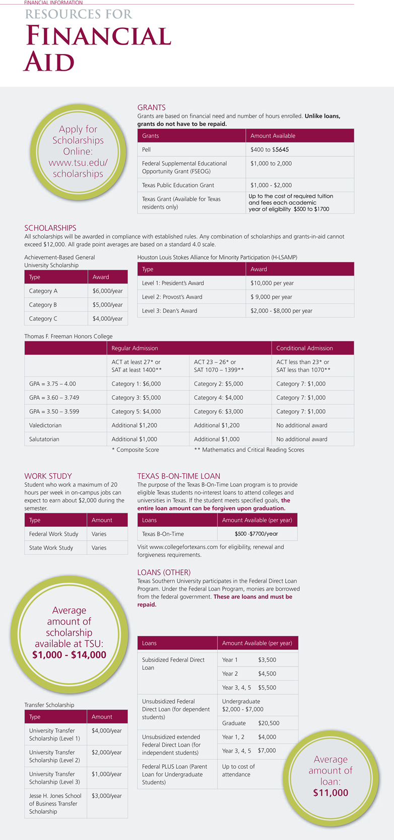 Financial Aid for TSU