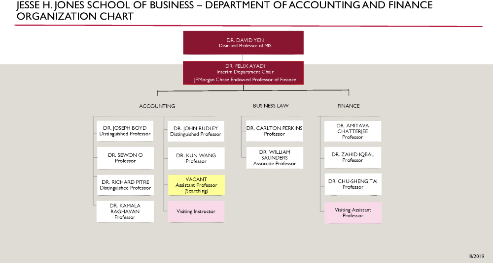 School of Business - Department of Accounting and Finance - Organization Chart