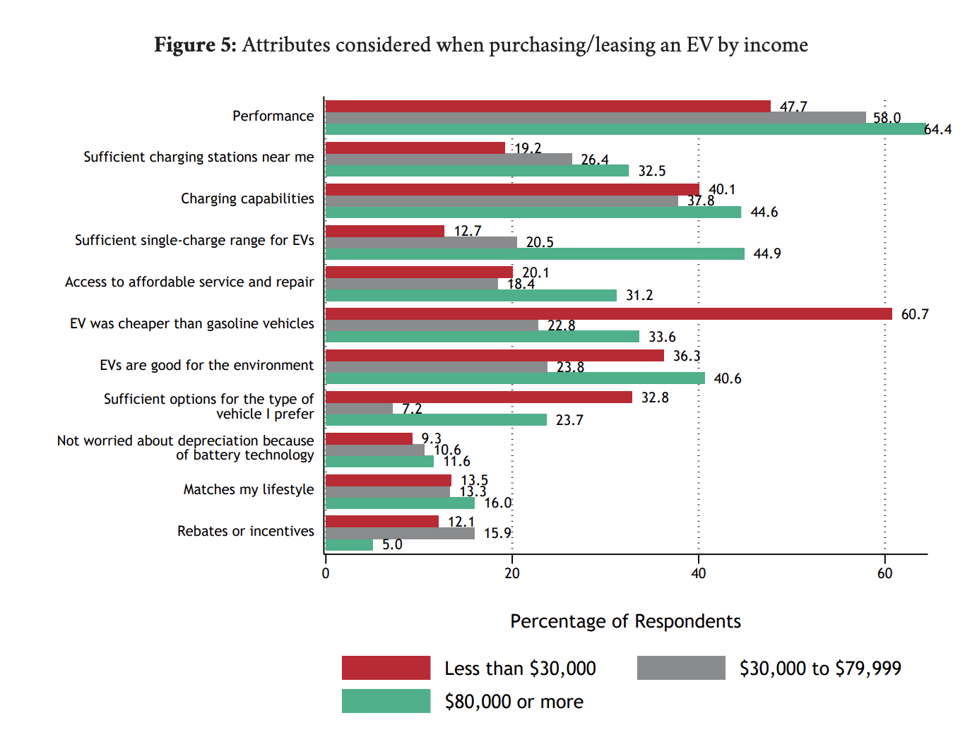 evs-by-income.png