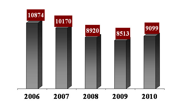 Enrollment Data