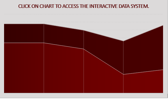 enrollment-chart-6