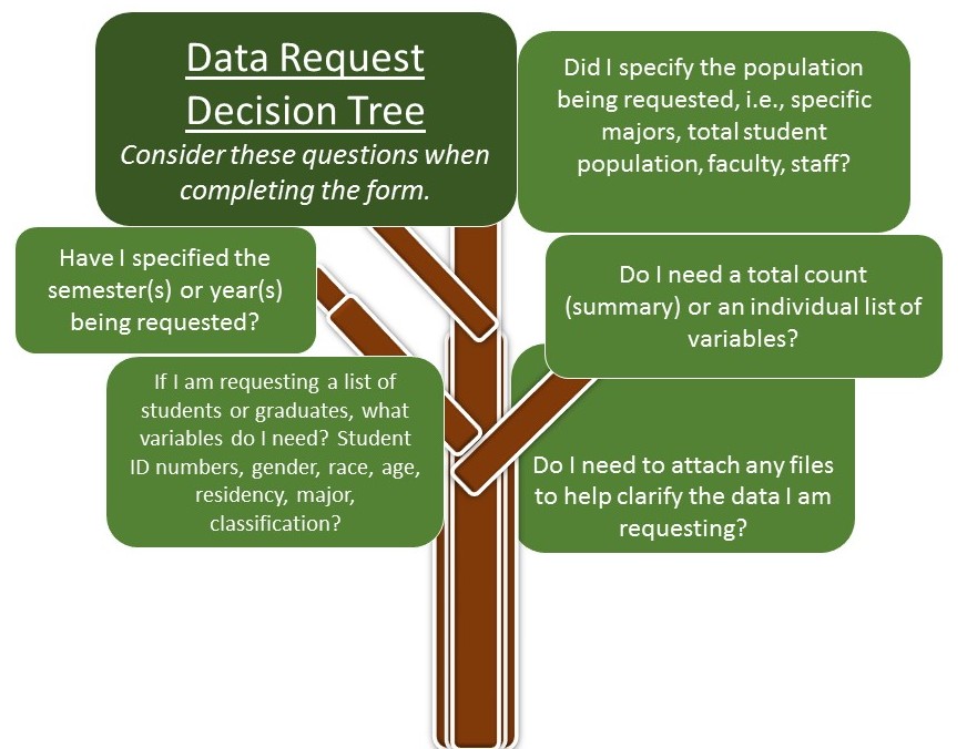 decision tree