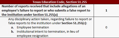 Title IX Table