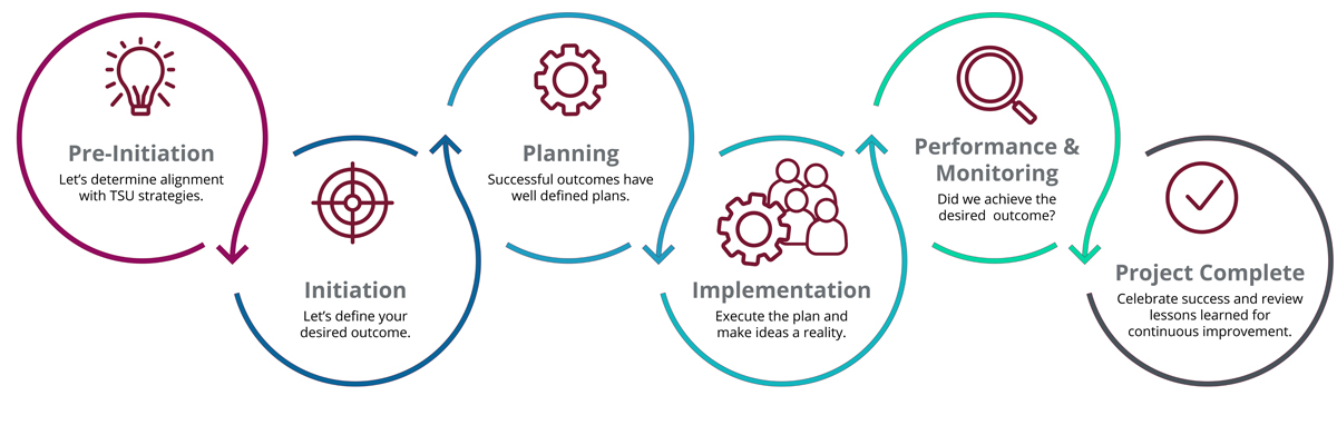 Project Process Flow
