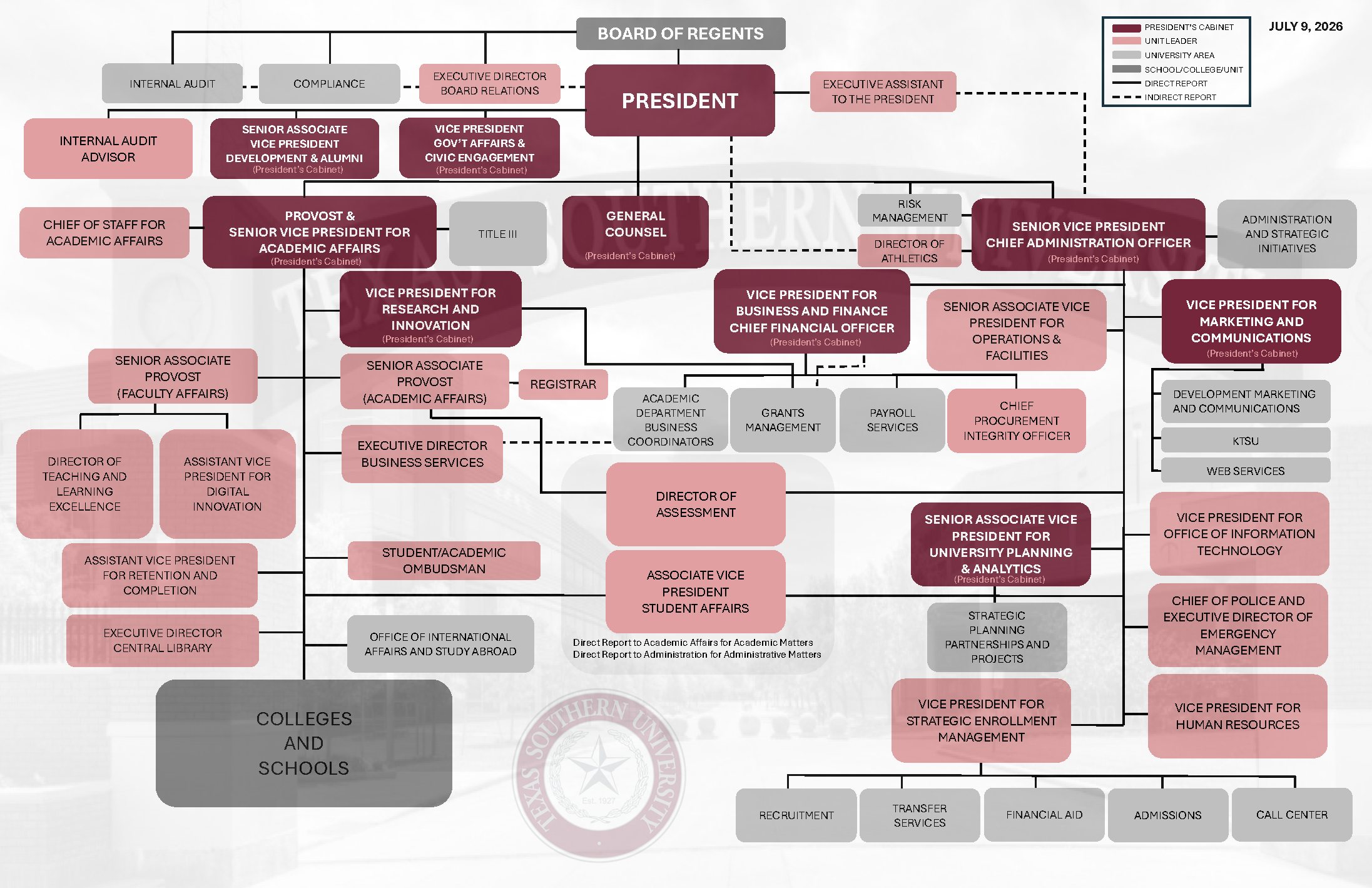 Organizational Chart July 2026