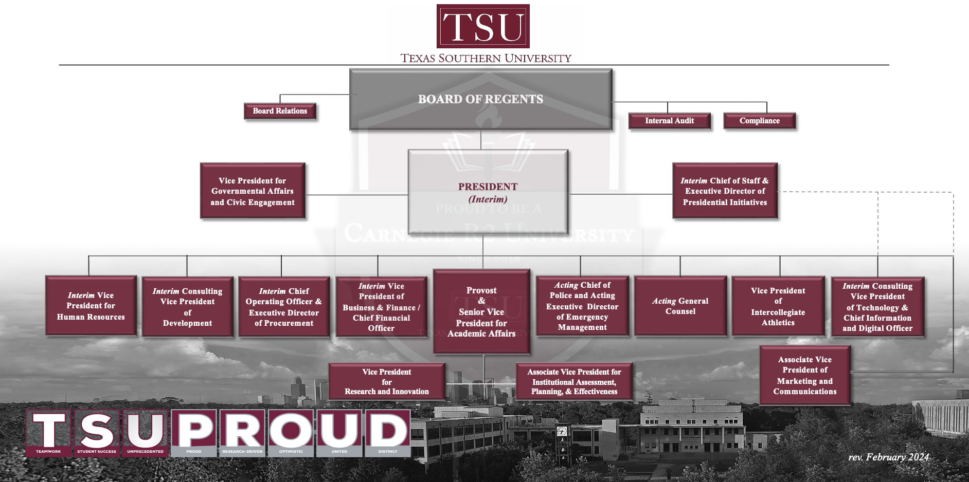 interim-org-chart-march-2024.png