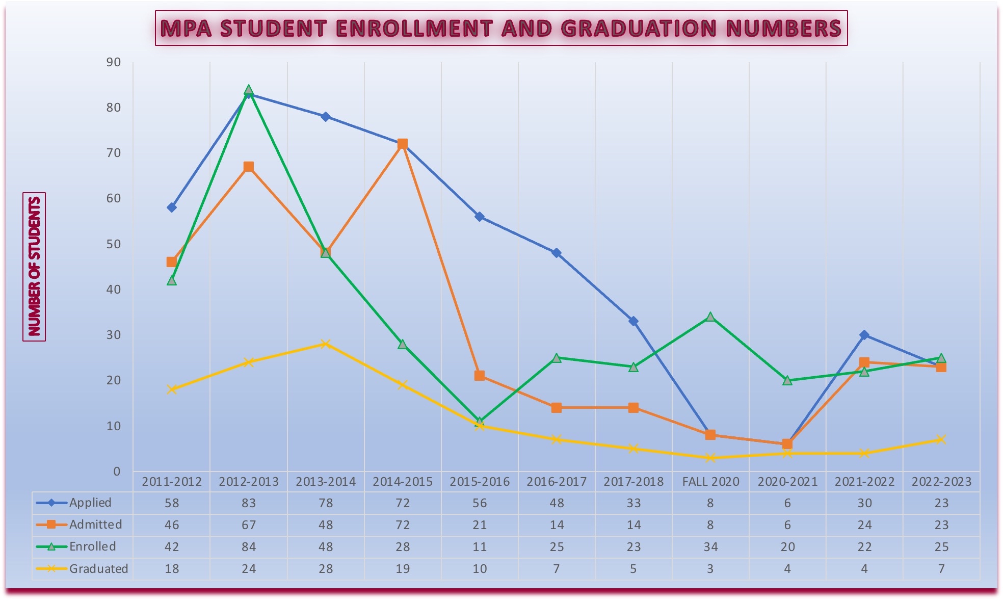 enrollment-grad-to-2023.jpeg