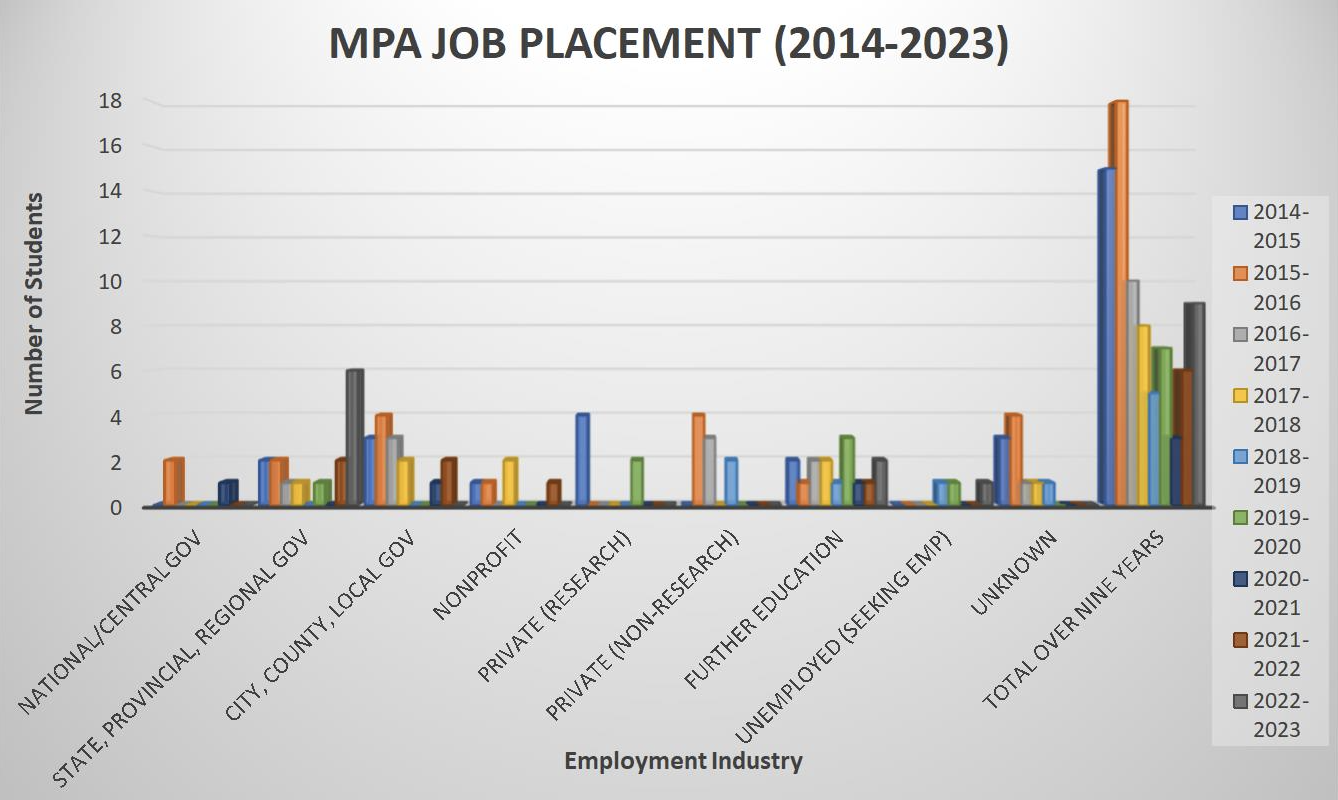 mpa-job-placement-2023.png