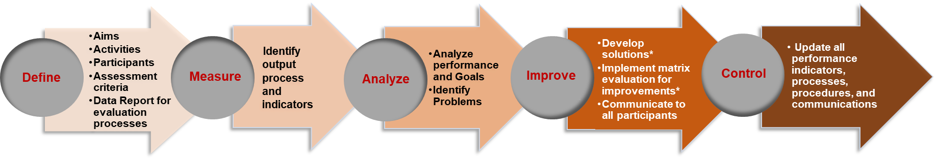 CBMHR Evaluation Process