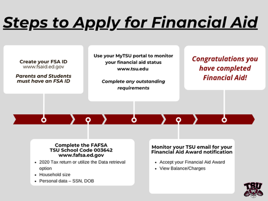 FA Steps