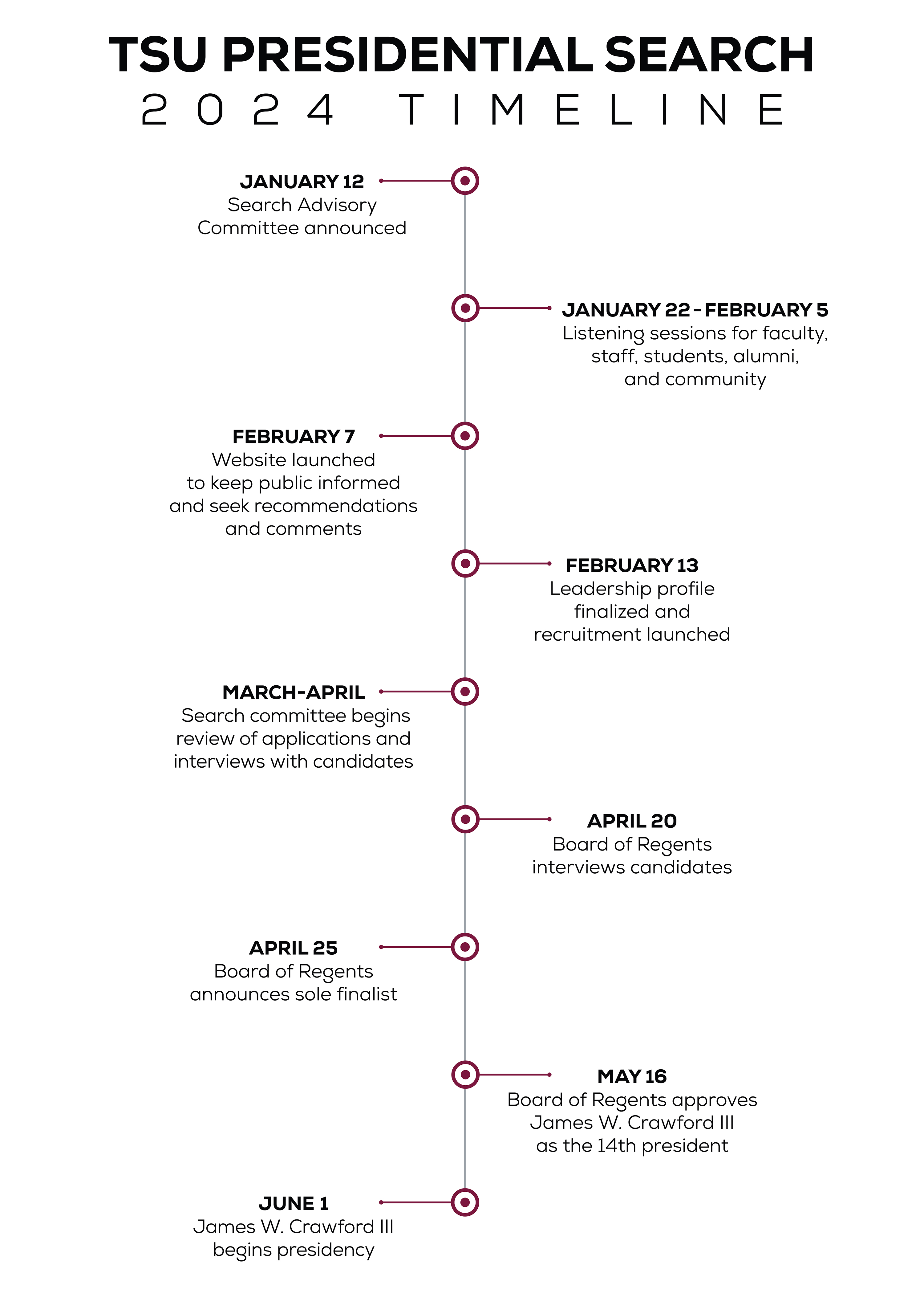 presidential-timeline-final.png