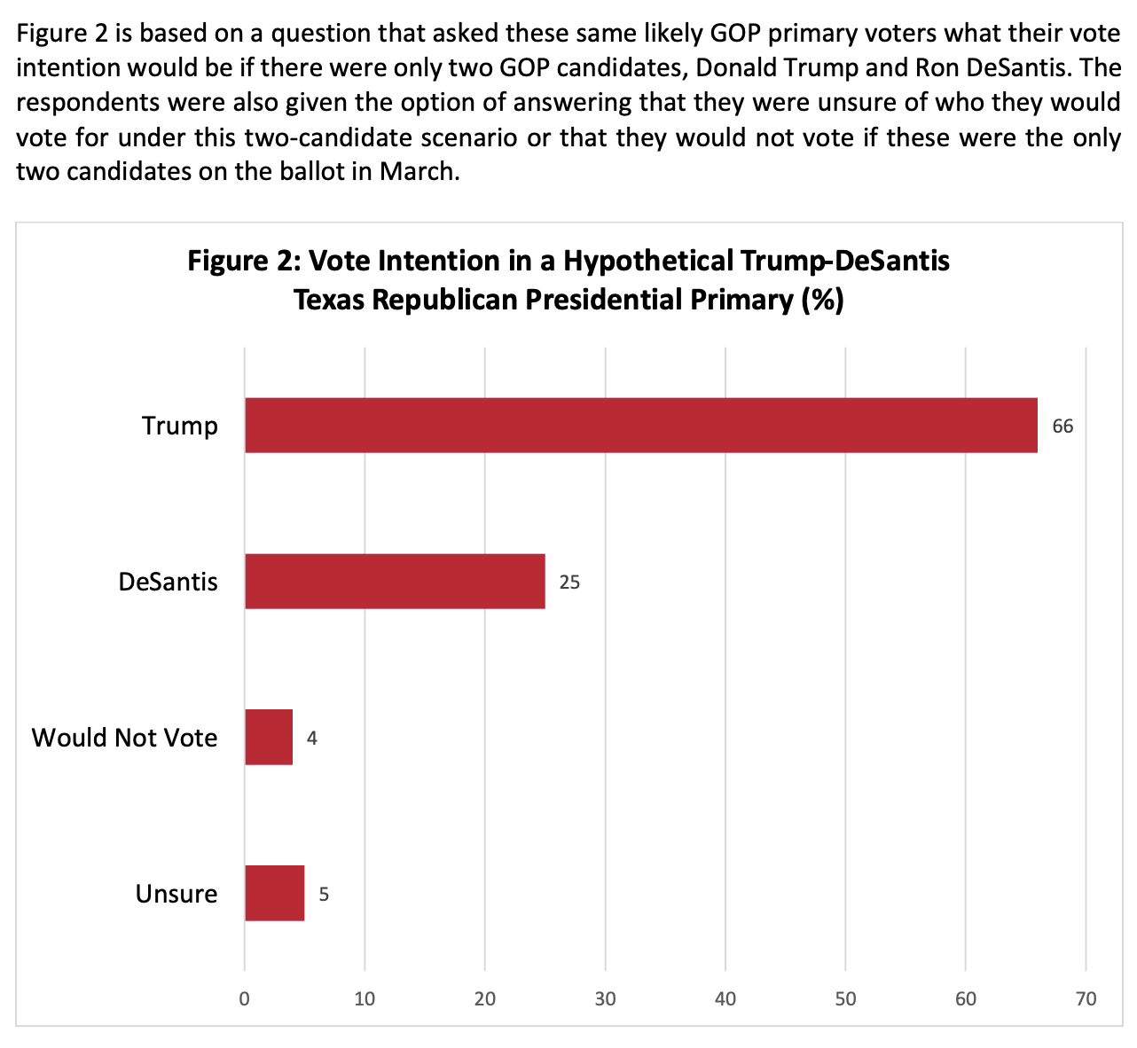 primary-elections-figure-2.png