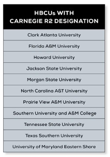 hbcus chart