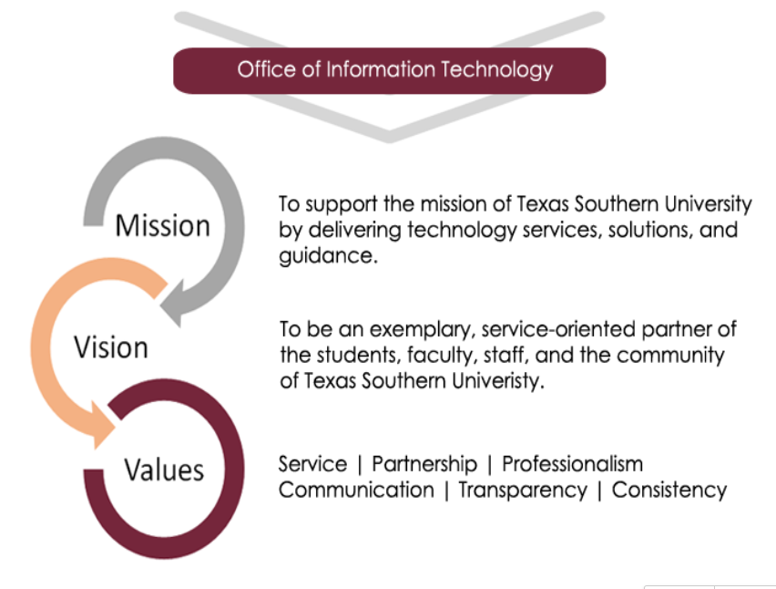oit mission
