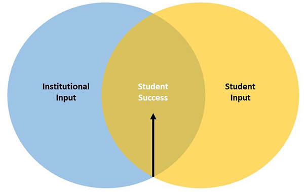 qep model chart